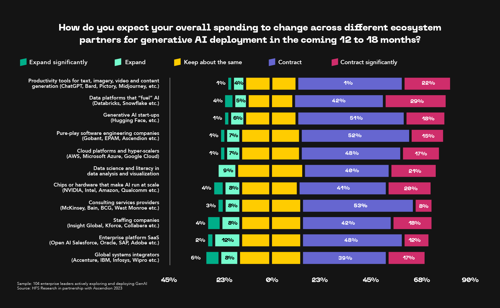 HFS atwork Report